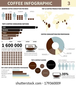 Perfect detailed coffee infographic elements with sample data made in vector. Coffee consumption around the world, types of coffee, coffee production.