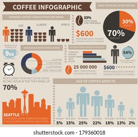 Perfect detailed coffee infographic elements with sample data made in vector. Coffee consumption around the world, types of coffee, coffee production.