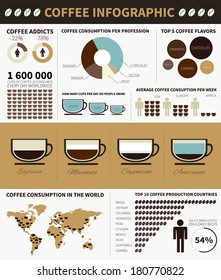 Perfect detailed coffee infographic elements with sample data made in vector. Coffee consumption around the world, types of coffee, coffee production.