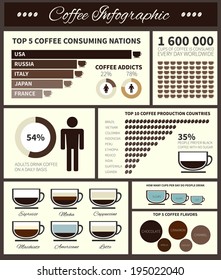 Perfect detailed coffee infographic elements with sample data made in vector. Coffee consumption around the world, types of coffee, coffee production.