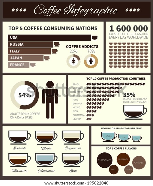 types of coffee presentation