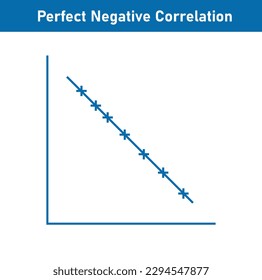 Perfect negative correlation graph. Scatter plot diagram. Vector illustration isolated on white background.