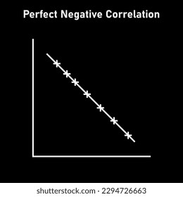 Perfect negative correlation graph. Scatter plot diagram. Vector illustration isolated on white background.