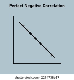 Perfect negative correlation graph. Scatter plot diagram. Vector illustration isolated on white background.