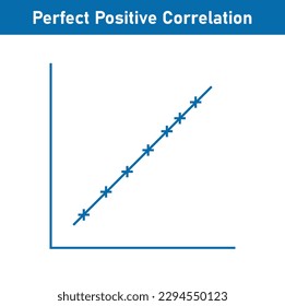 Perfect positive correlation graph. Scatter plot diagram. Vector illustration isolated on white background.
