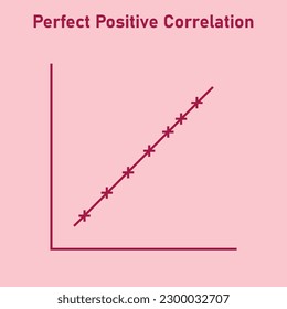 Perfect positive correlation graph. Scatter plot diagram. Vector illustration isolated on white background.