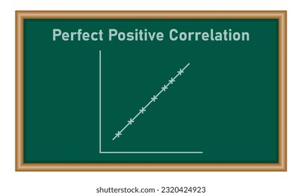 Perfect positive correlation graph. Scatter plot diagram. mathematics resources for teachers and students. Vector illustration.