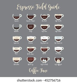 Perfect vector illustration of coffee shop menu. Coffee map