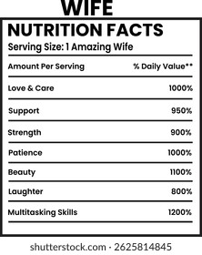PERFECT WIFE NUTRITION FACTS design