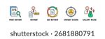 Performance Appraisal banner web icon vector illustration concept with icon of peer review, review, 360 review, target score, and salary raise