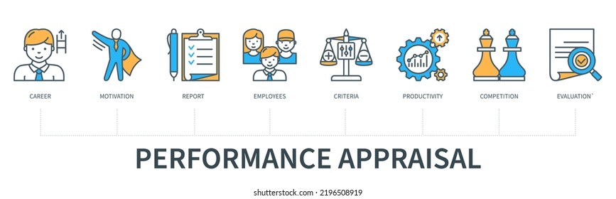 Performance appraisal concept with icons. Career, motivation, report, employees, criteria, productivity, competition, evaluation. Business banner. Web vector infographic in minimal flat line style