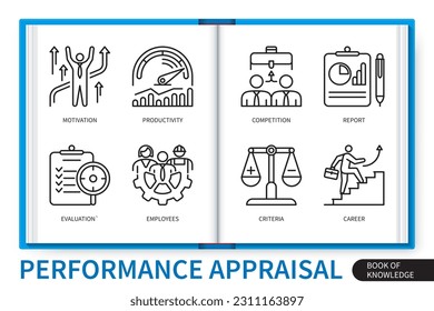 Conjunto de elementos de infografía de evaluación del rendimiento. Carrera, motivación, informe, empleados, criterios, productividad, competencia, evaluación. colección de iconos lineales de vector web