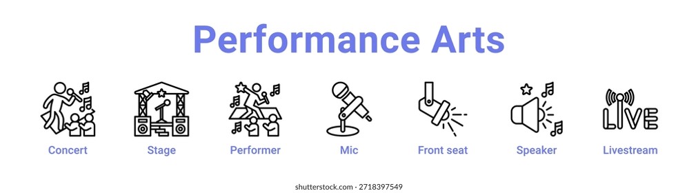 -Performance Arts icon banner and collection