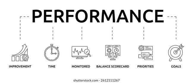 Performance banner with icon and keywords