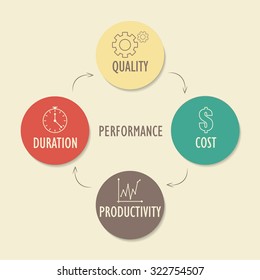 Performance characteristics. Conceptual diagram