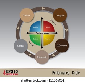 Performance circle, can use for business concept, education diagram, brochure object.