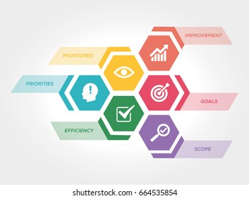 PERFORMANCE CONCEPT