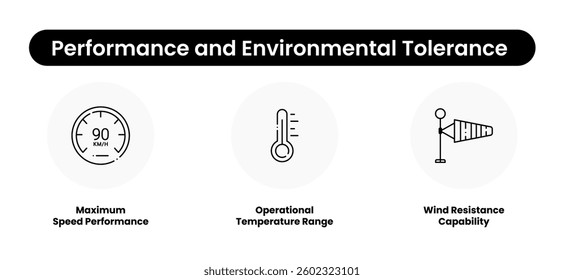 Performance and Environmental Tolerance. Maximum Speed Performance, Operational Temperature Range, Wind Resistance Capability. Engineering.