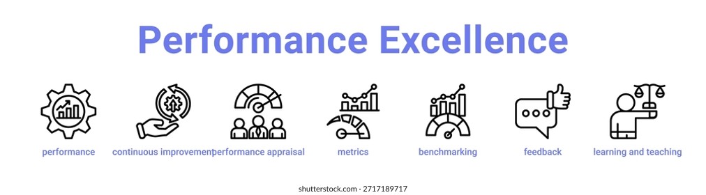 Performance Excellence icon banner and collection