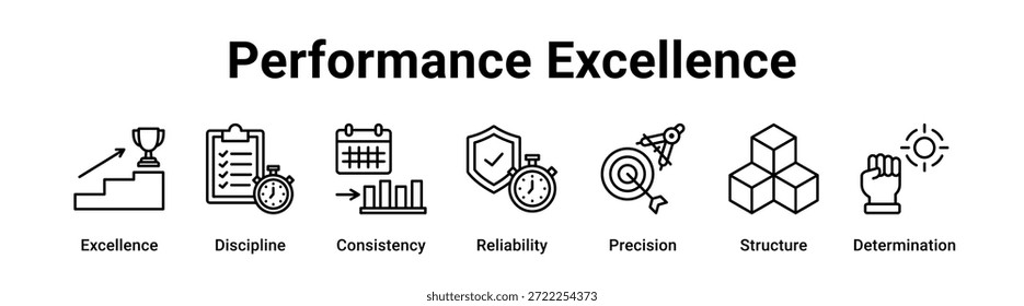 Performance Excellence web banner icon vetor illustration concept for business with icon of Excellence, Discipline, Consistency, Reliability, Precision.