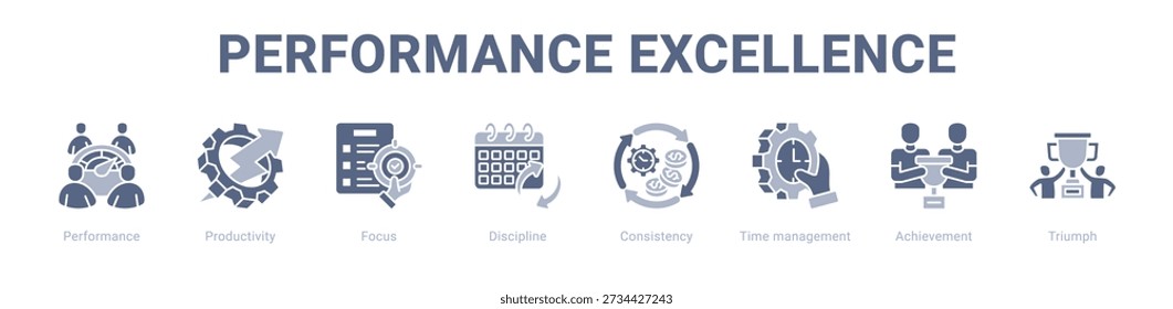Performance Excellence web banner icon vector illustration concept , with icon of Performance, Productivity, Focus, Discipline, Consistency, Time management.