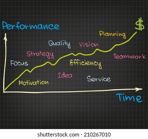 Performance growth