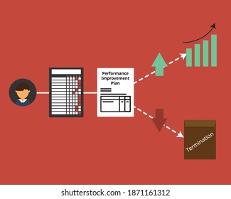 Performance Improvement Plan After Bad Performance Review Vector