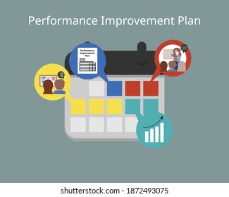 Performance Improvement Plan after bad performance and get training to improve performance vector