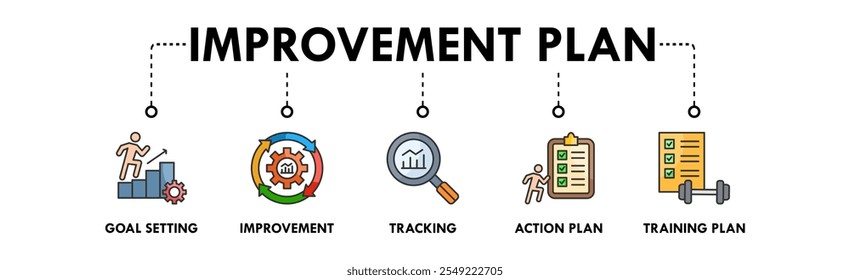 Performance Improvement Plan banner web icon illustration concept with icon of goal setting, improvement, tracking, action plan, and training plan