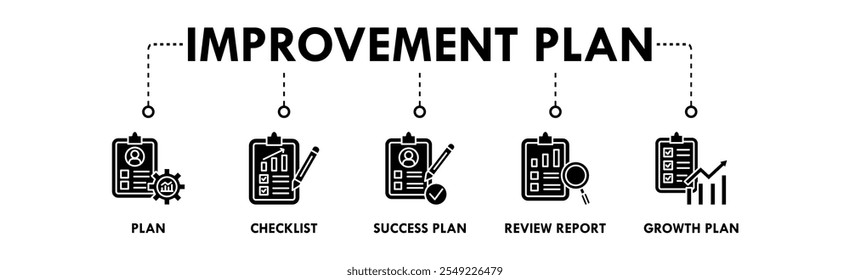 Performance Improvement Plan banner web icon illustration concept with icon of plan, checklist, success plan, review report, and growth plan