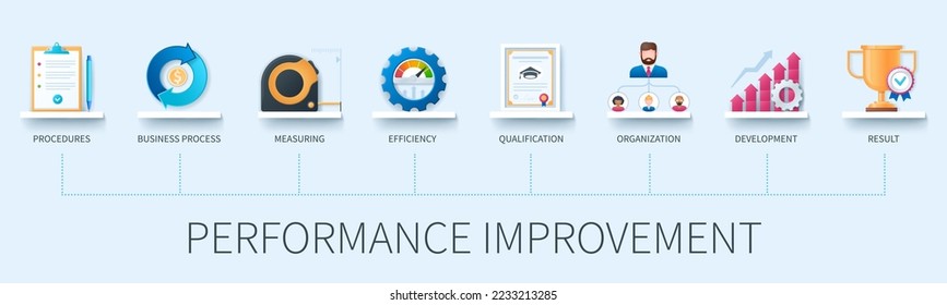 Performance improvement safety banner with icons. Procedures, business process, measuring, efficiency, qualification, organisation, development, result. Business concept. Web infographic in 3d style