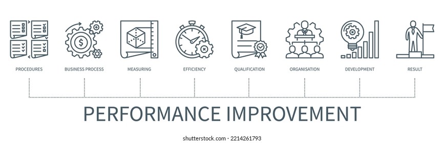 Performance improvement safety concept with icons. Procedures, business process, measuring, efficiency, qualification, organization, development, result. Web infographic in minimal outline style