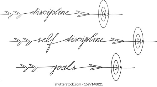 Performance increase ways. Self discipline, goal achievement productivity. Continuous line. Vector isolated  illustrations