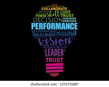 Performance light bulb word cloud, business concept background