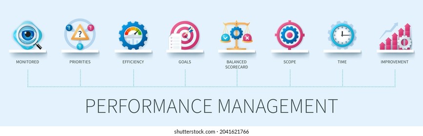 Performance management banner with icons. Monitored, priorities, efficiency, goals, balanced scorecard, scope, time, improvement icons. Business concept. Web vector infographic in 3D style