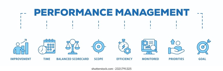 Performance management banner web icon vector illustration concept with icon of improvement, time, balanced scorecard, scope, efficiency, monitored, priorities and goal