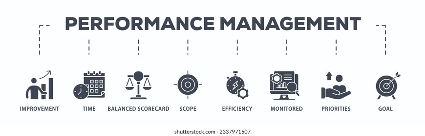 Performance management banner web icon vector illustration concept with icon of improvement, time, balanced scorecard, scope, efficiency, monitored, priorities and goal