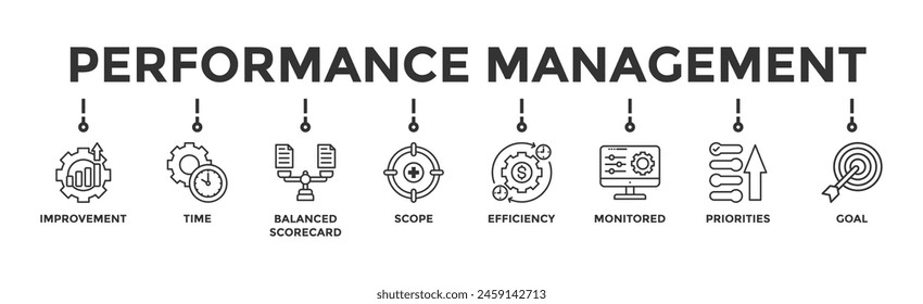 Performance management banner web icon vector illustration concept with icon of improvement, time, balanced scorecard, scope, efficiency, monitored, priorities and goal