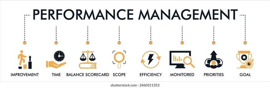 Performance management banner web icon vector illustration concept with icons of improvement, time, balanced scorecard, scope, efficiency, monitored, priorities, and goal