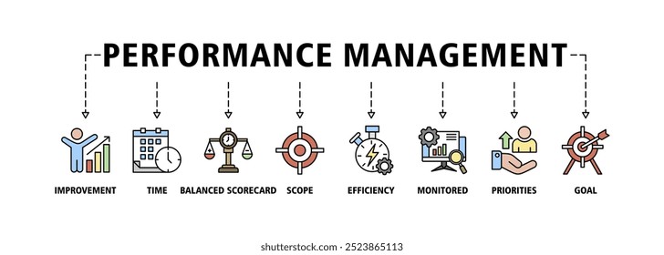 Performance management banner web icon set vector illustration concept with icon of improvement, time, balanced scorecard, scope, efficiency, monitored, priorities and goal icons symbol background