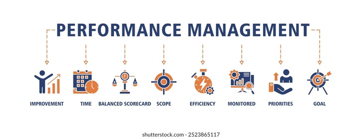 Performance management banner web icon set vector illustration concept with icon of improvement, time, balanced scorecard, scope, efficiency, monitored, priorities and goal icons symbol background