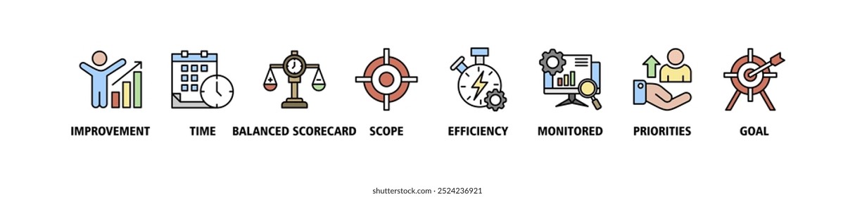 Performance management banner web icon set vector illustration concept with icon of improvement, time, balanced scorecard, scope, efficiency, monitored, priorities and goal icons infographics symbol