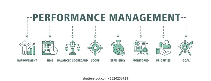 Performance management banner web icon set vector illustration concept with icon of improvement, time, balanced scorecard, scope, efficiency, monitored, priorities and goal icons infographics symbol