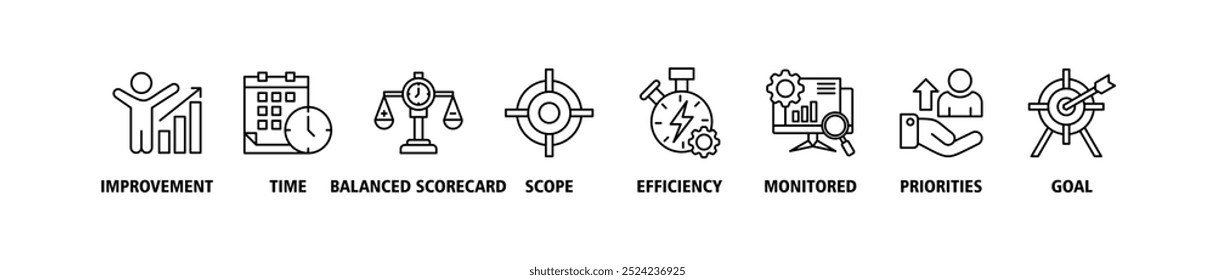 Performance management banner web icon set vector illustration concept with icon of improvement, time, balanced scorecard, scope, efficiency, monitored, priorities and goal icons infographics symbol