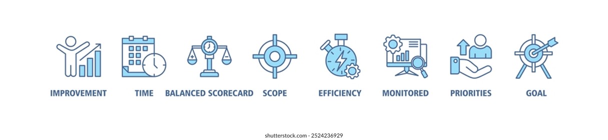 Performance management banner web icon set vector illustration concept with icon of improvement, time, balanced scorecard, scope, efficiency, monitored, priorities and goal icons infographics symbol