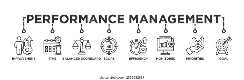 Banner de gerenciamento de desempenho ícone da web vetor ilustração conceito com ícone de melhoria, tempo, scorecard balanceado, escopo, eficiência, monitorado, prioridades e meta	