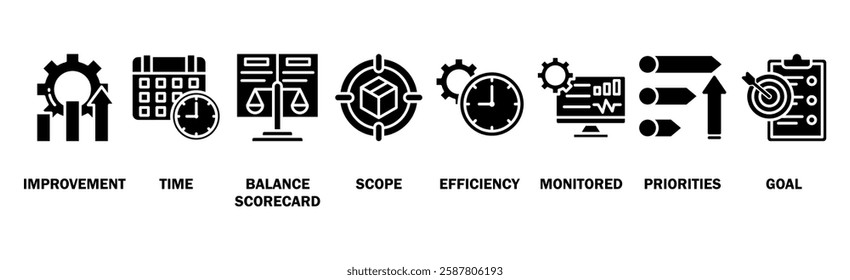 Performance management banner web icon vector illustration concept with icon of improvement, time, balanced scorecard, scope, efficiency, monitored, priorities and goal