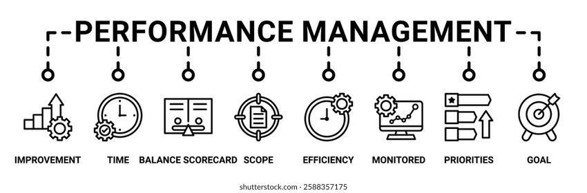 Performance management banner web icon vector illustration concept with icon of improvement, time, balanced scorecard, scope, efficiency, monitored, priorities and goal