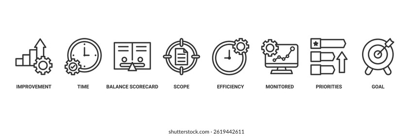Performance management banner web icon vector illustration concept with icon of improvement, time, balanced scorecard, scope, efficiency, monitored, priorities and goal