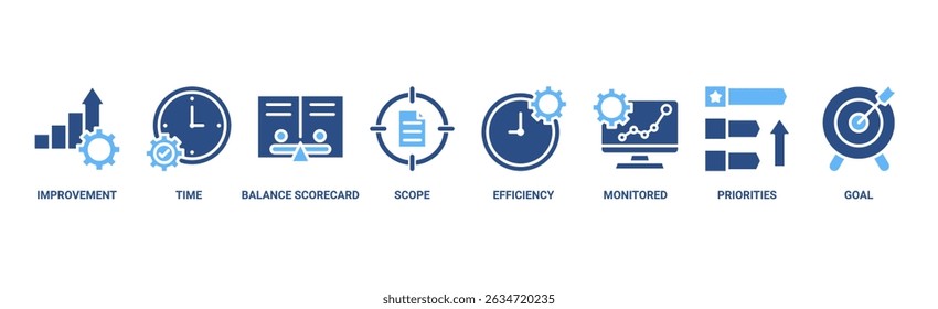 Performance management banner web icon vector illustration concept with icon of improvement, time, balanced scorecard, scope, efficiency, monitored, priorities and goal